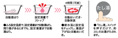 リンナイガス給湯器壁掛け式 自動湯はり たし湯