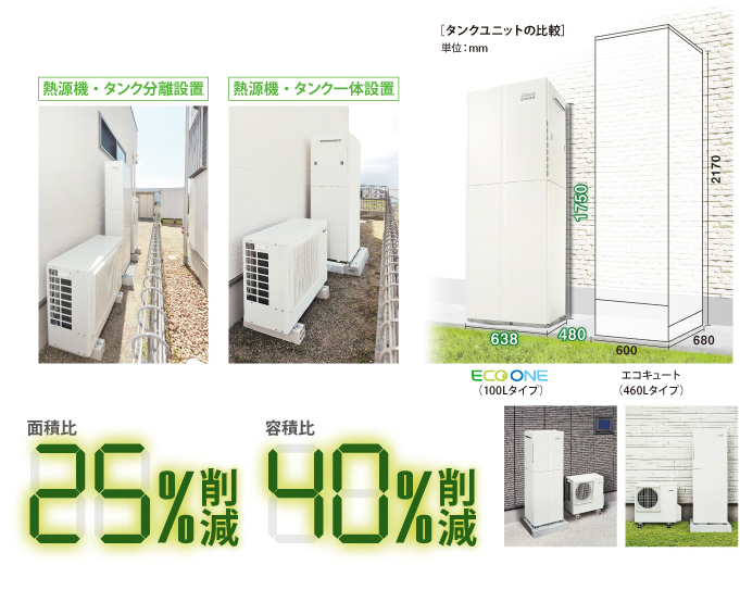 設置性が飛躍的に向上