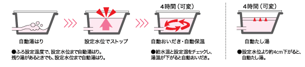 リンナイガス給湯器壁掛け式 自動湯はり たし湯
