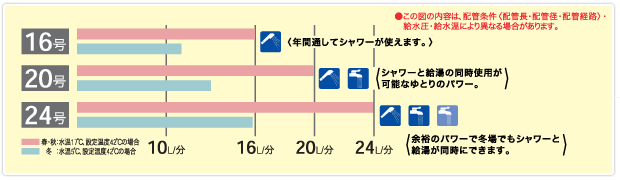 16号 20号 24号