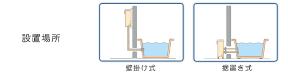 リンナイガス給湯器壁掛け式 据え置き式
