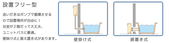 リンナイガス給湯器壁掛け式 据え置き式